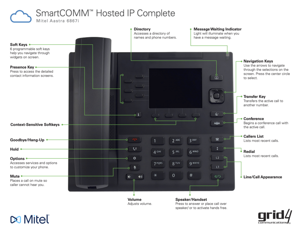 Mitel 5330e Ip Phone Instruction Manual