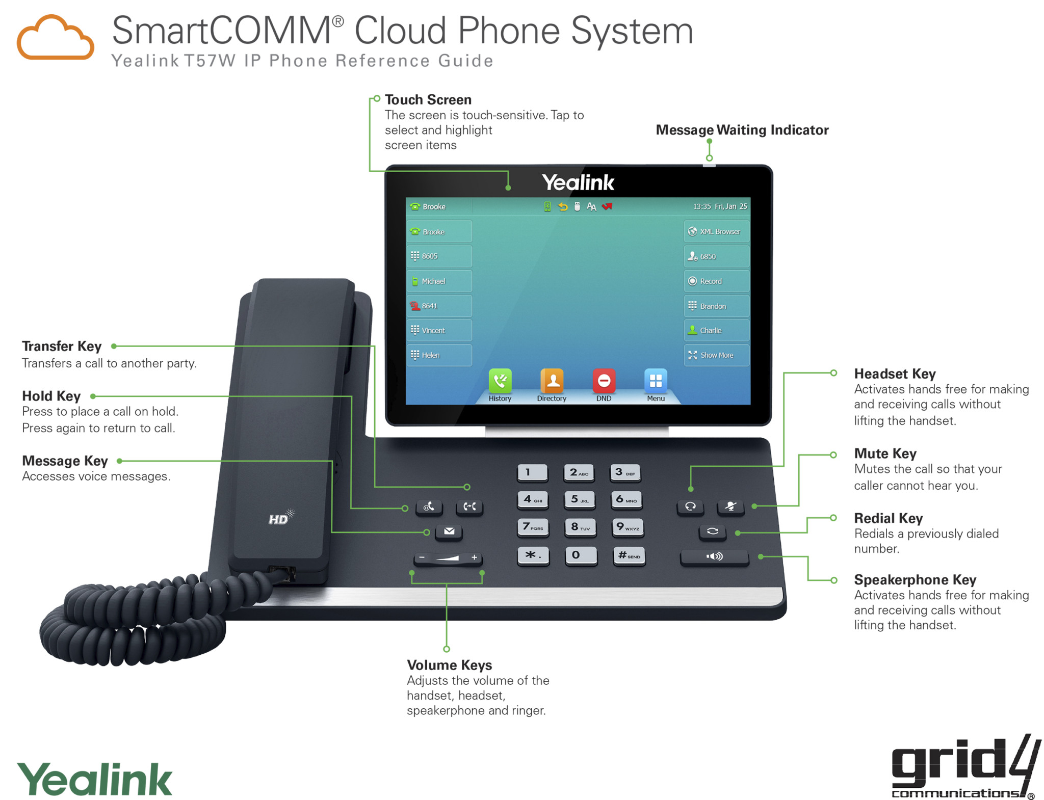 Yealink T57w User Manual